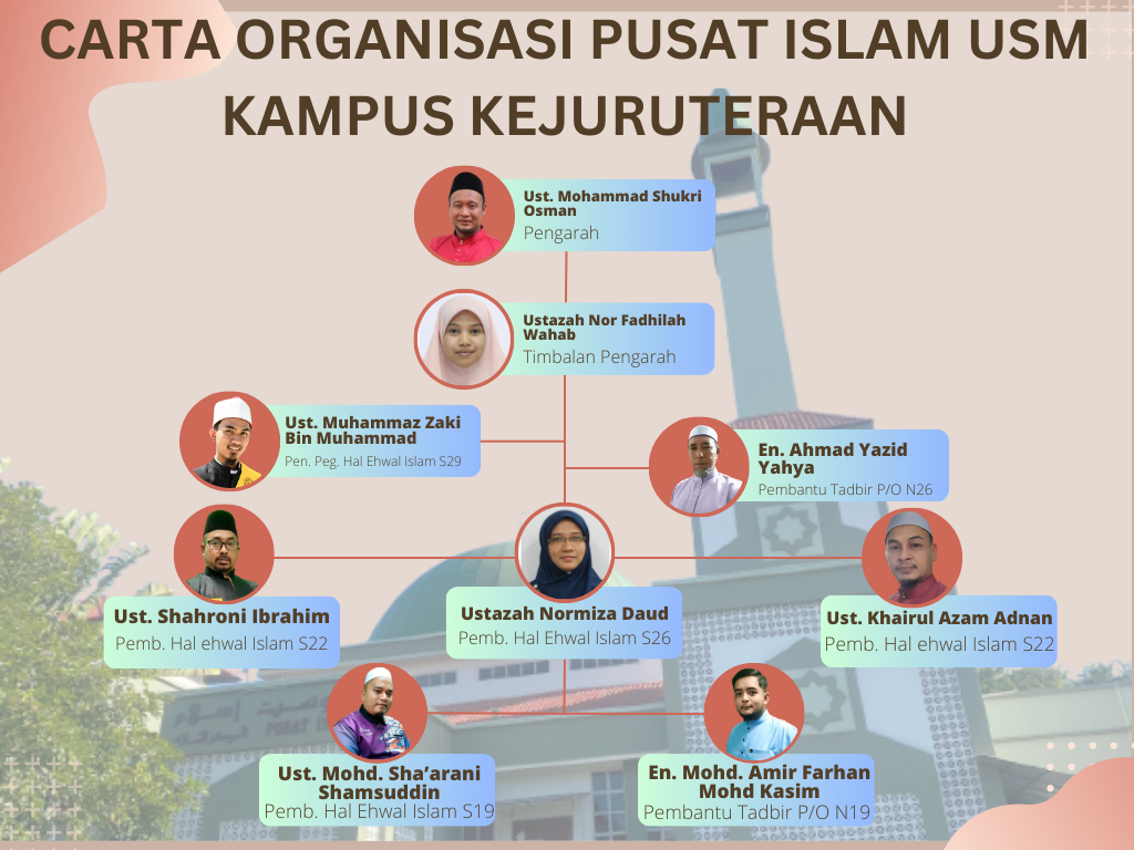 Carta Organisasi Pusat Islam Kejuruteraan